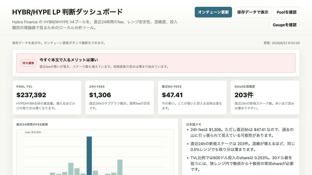 HYBR/HYPE LP Dashboard のサイト画面（2026-10-16）